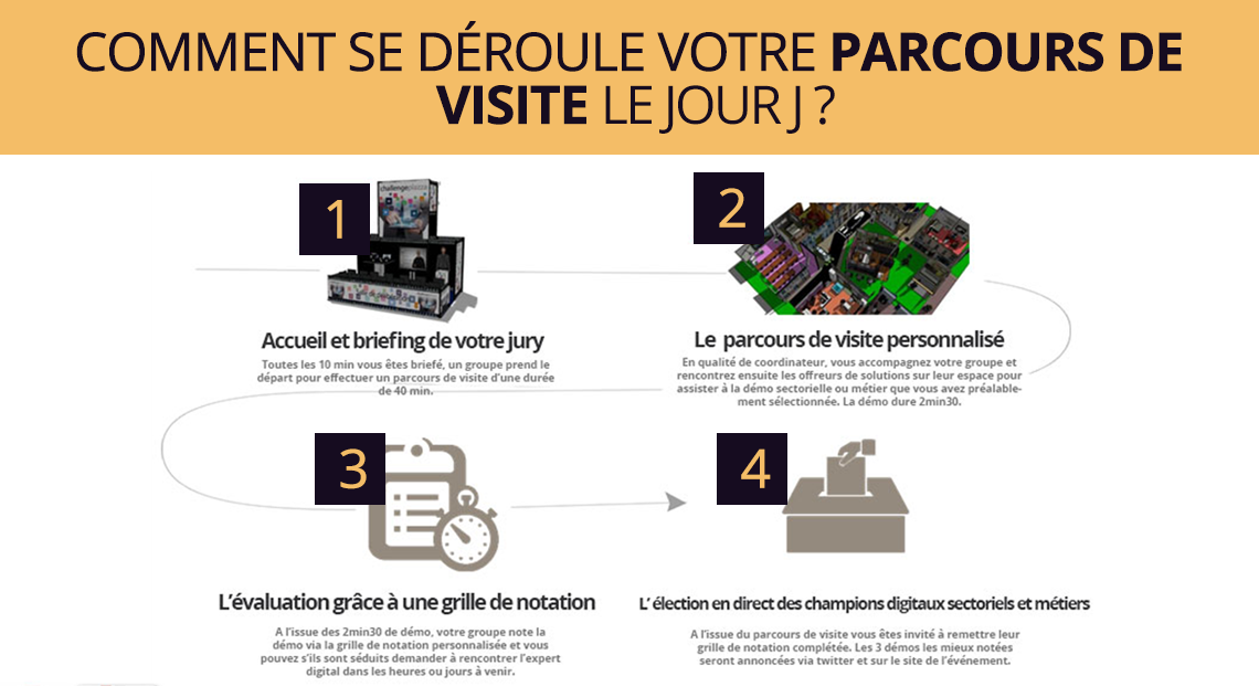parcours